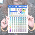 Guitar Chord And Scale Chart Poster For Beginners  Laminated Reference Guide
