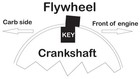 4 Degree Offset Key Nrkey-4
