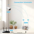 5mp Wireless Security Camera System 10ch Wifi Nvr 12  monitor Human Detection
