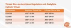 Cylinder To Regulator Acetylene Adaptors  Cga-200  Cga-300  Cga-510 And Cga-520