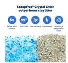Petsafe Scoopfree Crystal Disposable Cat Litter Trays  Silica Crystals  6-pack
