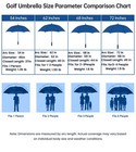 72 Inch Large Golf Umbrella Windproof Vented Double Canopy Auto Open