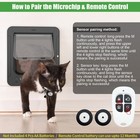 Smart Cat Door For Interior   Exterior  Microchip Cat Pet Door With    Fast Ship