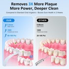 Water Dental Flosser For Teeth     300ml Cordless Oral Irrigator With 6 Repl