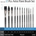 Artist Paint Brush Set Of 10 Or 12 Art Brushes For Watercolor Acrylic Gouache