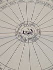 Vintage 1950s American Home Chart Wheel Signed Artist Mid Century Graphic