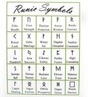 Carnelian Rune Crystal Stones Set Elder Futhark Reiki Healing Gemstone 25 Pcs
