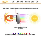 Polarized Ikon Iridium Replacement Lenses For Oakley Holbrook Sunglasses