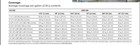 Custom Prism Scg Single Component Grout  1 Gallon