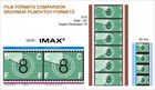 Interstellar Imax 15 70mm Film Cell - Tesseract  did It Work  