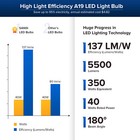 Led Light Bulb 40w 350w 5500lm A19 Energy Saving Efficient Lamp Bulb E26 Sansi