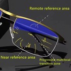 Intelligent Progressive Reading Glasses Auto Focus Color Changing Eyewear