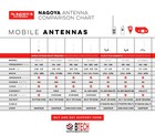 Authentic Genuine Nagoya Na-771g 15 3-inch Whip Gmrs 462mhz Antenna Sma-femal   