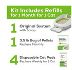 Purina Tidy Cats Litter Box System  Breeze System Starter Kit Litter Box  Litter