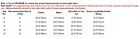 Girls Lyrical Ballet Dance Dress Kids Leotard Tutu Skirt Dancewear Party Costume