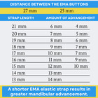 Genuine Ema Myerson Anti-snoring Device Replacement Straps - 100  Latex Free