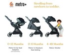 Brand New Ergobaby Metro  Compact Baby Stroller  Slate Grey  open Box 