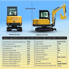 New-excavator  Epa Certfd Kubota V1505d Engine 3 5 Ton With 2 Attachments