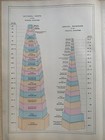 1891 Debts  Revenues  Imports  Exports Chart Of The World Chart By G w  Bacon