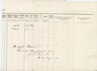 1865 Us Navy Pay Muster Roll Uss Potomac Civil War Sailors Signed Gibson Corney