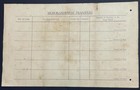 Pakistan 1948  state Bank Of Pakistan  Share Certificate Used vey Fine Condition