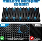 4 Pack-48 X 24 X 2 Inches Pyramid Designed Acoustic Foam Panels  Sound Proof    