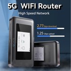 Karbor Mf511  Esim Wireless Wifi Router Portable Pocket Wi-fi With Sim Card Slot