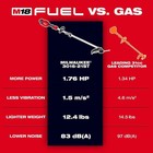 Milwaukee M18 Fuel String Trimmer With Quik-lok Kit