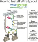 Wiresprout Sprinkler Wire Multiplier   Repair Device     Run Two Red