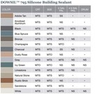 Dowsil 790 Silicone Building Sealant 20oz Sausages Limestone  rv s Campers