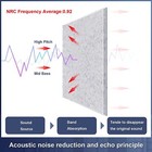 12-24pcs Acoustic Foam Panels Soundproofing Wall Tiles Brick For Studio Meeting