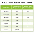 4x 20mm Hubcentric Wheel Spacers 5x120mm 5 Lug For 540i 528i 530i 12x15 Studs