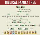 Biblical Historical Timeline And Family Tree Genealogy 24x36 Wall Chart Poster