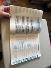 Makita Power Tools Catalog Vtg Industrial