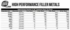 Er308l - Tig Stainless Steel Welding Rod - 36  - All Sizes -  pack  1 Or 2 Lb 