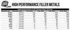 Er308l - Tig Stainless Steel Welding Rod - 36  - All Sizes -  pack  10 Lb 