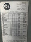 Grob Vertical Bandsaw 18  Variable Speed   Auto Feed    Welder
