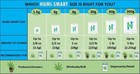 Humi-smart 65  Rh 2-way Humidity Control Packet     60 Gram 4 Pack