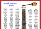Greek Bouzouki Chords Chart - 60 Chords