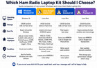 Linux Ham Radio Laptop Kit 64gb Budget Hamclock Digital Modes Js8call Fldigi
