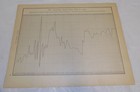 1910 Rand-mcnally Antique Map   railroad Mileages In The Usa