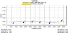 Inno Gencomm Open short load Calibration Kit  dc-6ghz  N Male  Made In Korea