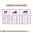 Royal Canin Feline Health Nutrition Sensitive Digestion Dry Cat Food  15-lb Bag
