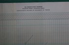 Pennsylvania Rr Prr Dispatcher Sheet Philadelphia District Nov 8 1956 Sheet C