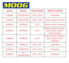 Moog Rear Wheel Bearing Hub Assembly Pair For Subaru Forester 2014-2018 W abs