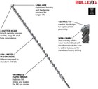 Bosch Hck005 5-piece Assorted Set Sds-plus Bulldog Rotary Hammer Bits Ideal For 