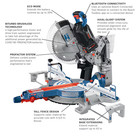 Bosch Profactor Surgeon 12 In 18 Volt Cordless Miter Saw Free Shipping