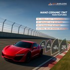 Motoshield Pro 75 Vlt Nano Ceramic Window Tint For Car 20 In X 10 Ft 2ply Roll