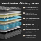 8 10 Inch Mattress  Cooling Hybrid Queen Size Mattress In A Box  Medium Firm