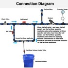 Irrigation Fertilizer Injectors Kit garden Device Mixer Default  Defult 